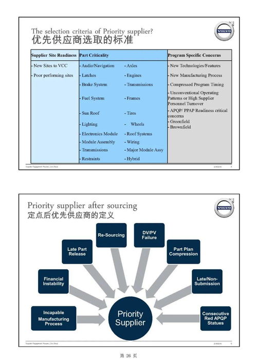 主機(jī)廠產(chǎn)品開發(fā)流程及整車項(xiàng)目計(jì)劃