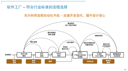 2022 MathWorks中國(guó)汽車年會(huì):&ldquo;軟件定義汽車&rdquo;成為業(yè)內(nèi)新共識(shí)