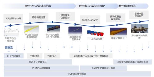 最強大腦 加持,這是個有 智慧 的風電葉片工廠